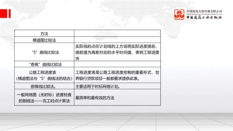 2025一建《公路》必会100题直播课04节_2026年一级建造师_2026年一建公路_2025年一建公路SVIP_03-习题精析✿实战特训✿模考通关_13-公路《必会百题直播》朱娟婷JGS_讲义