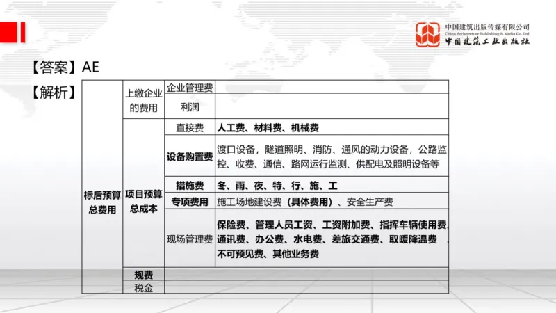 2025一建《公路》必会100题直播课04节_2026年一级建造师_2026年一建公路_2025年一建公路SVIP_03-习题精析✿实战特训✿模考通关_13-公路《必会百题直播》朱娟婷JGS_讲义