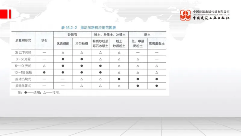 2025一建《公路》必会100题直播课04节_2026年一级建造师_2026年一建公路_2025年一建公路SVIP_03-习题精析✿实战特训✿模考通关_13-公路《必会百题直播》朱娟婷JGS_讲义