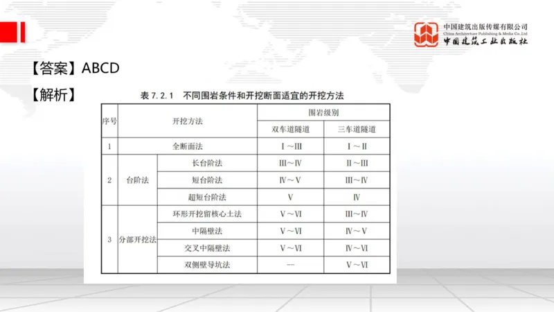 2025一建《公路》必会100题直播课04节_2026年一级建造师_2026年一建公路_2025年一建公路SVIP_03-习题精析✿实战特训✿模考通关_13-公路《必会百题直播》朱娟婷JGS_讲义