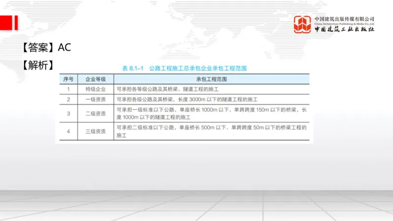 2025一建《公路》必会100题直播课04节_2026年一级建造师_2026年一建公路_2025年一建公路SVIP_03-习题精析✿实战特训✿模考通关_13-公路《必会百题直播》朱娟婷JGS_讲义