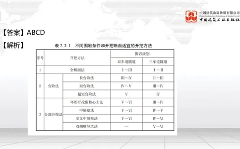 2025一建《公路》必会100题直播课04节_2026年一级建造师_2026年一建公路_2025年一建公路SVIP_03-习题精析✿实战特训✿模考通关_13-公路《必会百题直播》朱娟婷JGS_讲义