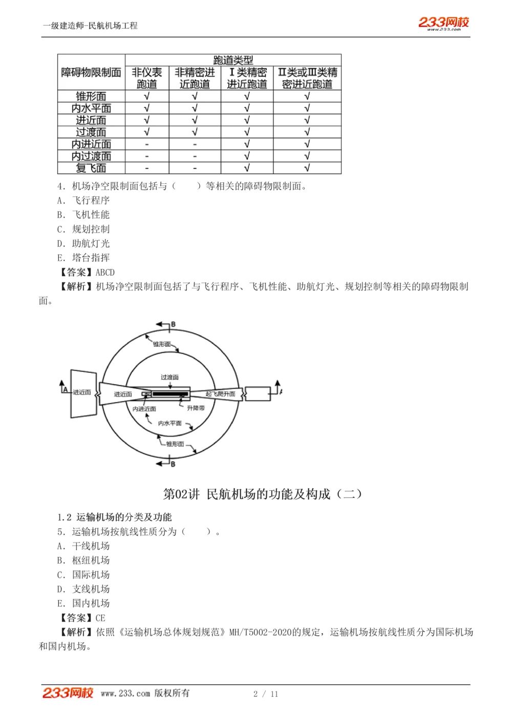1-2_2026年一级建造师_2026年一建民航_2025年一建民航SVIP_03-习题精析✿实战特训✿模考通关_07-民航《习题解析班》谷永生233