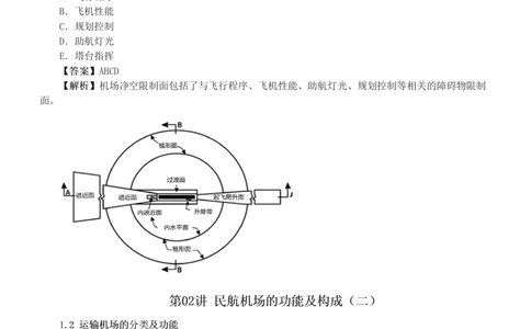 1-2_2026年一级建造师_2026年一建民航_2025年一建民航SVIP_03-习题精析✿实战特训✿模考通关_07-民航《习题解析班》谷永生233