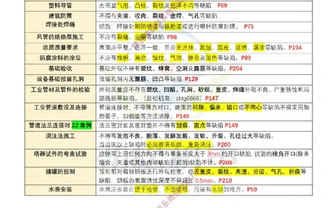 14-2025缺陷总结答案(1)_2026年一级建造师_2026年一建机电_2025年一建机电SVIP_02-基础精讲✿高端面授✿深度强化_30-机电《全系VIP班》劲松SMR_数据总结