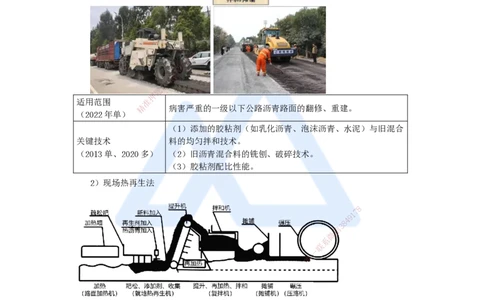 19.2025李昌春-名师精讲通关-第二章（19）路面改（扩）建施工_2026年一级建造师_2026年一建公路_2025年一建公路SVIP_02-基础精讲✿高端面授✿深度强化_讲义