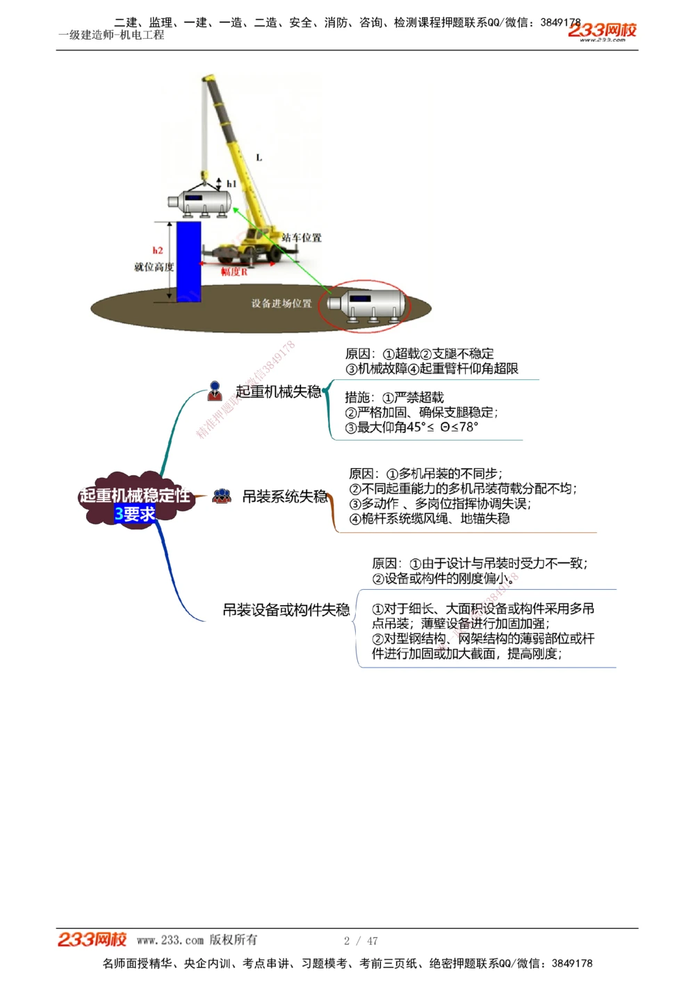 1-7_2026年一级建造师_2026年一建机电_2025年一建机电SVIP_04-冲刺串讲✿考点强化✿小灶集训_95-机电《考前集训班》王子初233