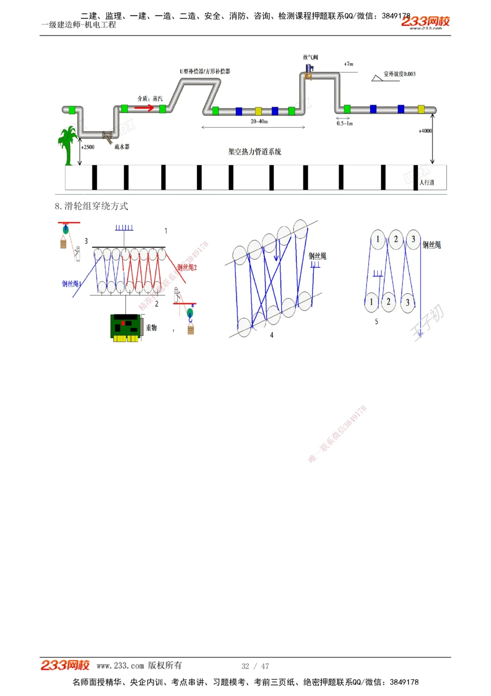1-7_2026年一级建造师_2026年一建机电_2025年一建机电SVIP_04-冲刺串讲✿考点强化✿小灶集训_95-机电《考前集训班》王子初233
