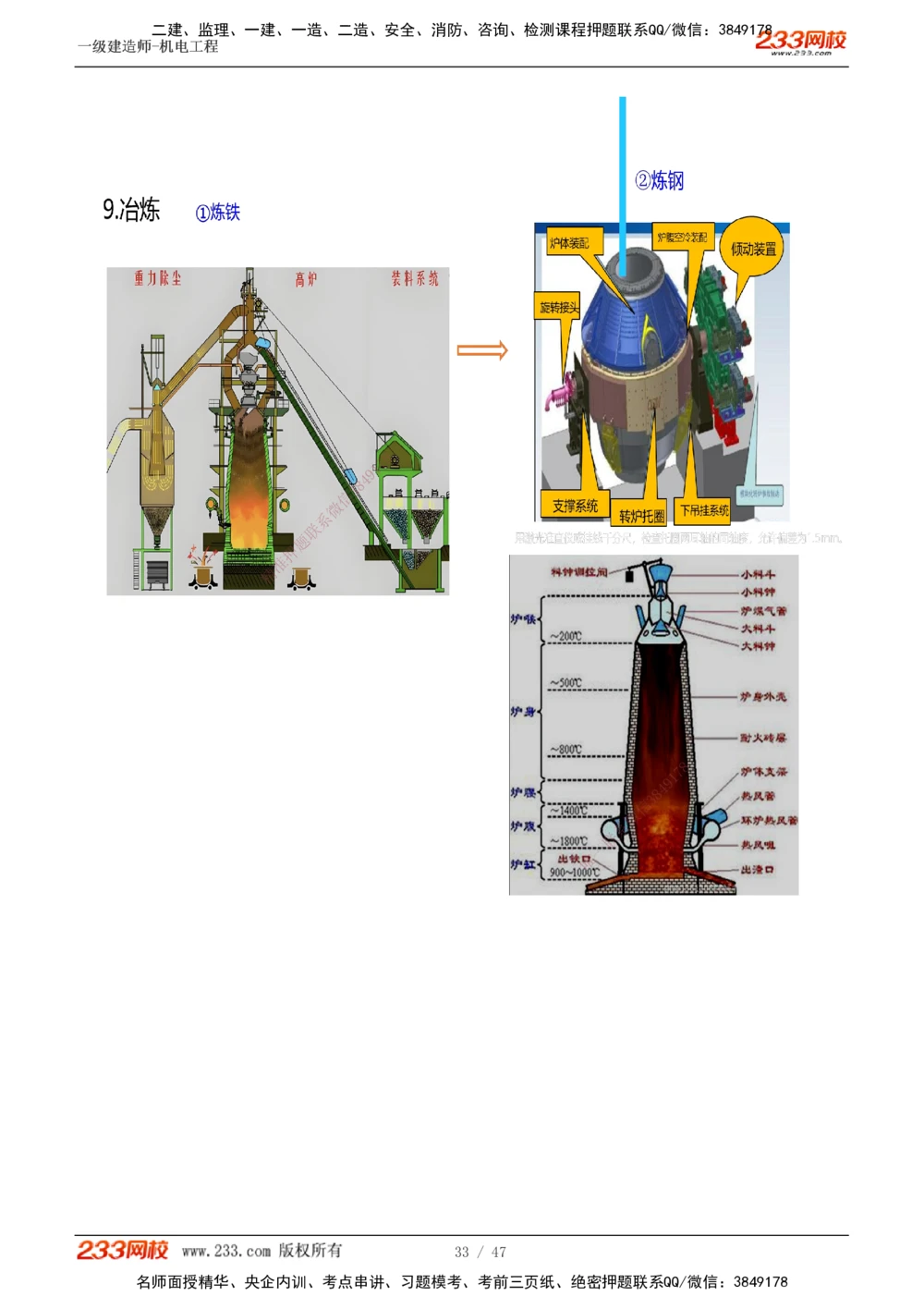 1-7_2026年一级建造师_2026年一建机电_2025年一建机电SVIP_04-冲刺串讲✿考点强化✿小灶集训_95-机电《考前集训班》王子初233