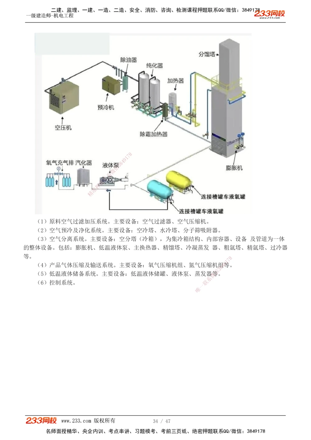 1-7_2026年一级建造师_2026年一建机电_2025年一建机电SVIP_04-冲刺串讲✿考点强化✿小灶集训_95-机电《考前集训班》王子初233