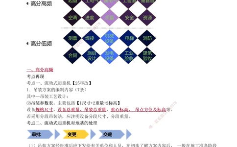 1-7_2026年一级建造师_2026年一建机电_2025年一建机电SVIP_04-冲刺串讲✿考点强化✿小灶集训_95-机电《考前集训班》王子初233