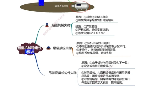 1-7_2026年一级建造师_2026年一建机电_2025年一建机电SVIP_04-冲刺串讲✿考点强化✿小灶集训_95-机电《考前集训班》王子初233