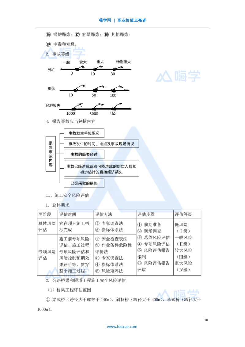 10.2025李昌春-名师冲刺特训-（10）施工管理及法规_2026年一级建造师_2026年一建公路_2025年一建公路SVIP_04-冲刺串讲✿考点强化✿小灶集训_39-公路《名师冲刺特训》李昌春HX_讲义