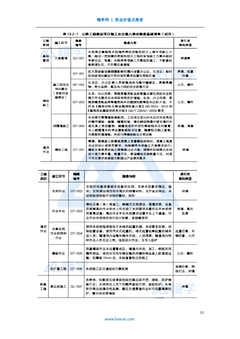 10.2025李昌春-名师冲刺特训-（10）施工管理及法规_2026年一级建造师_2026年一建公路_2025年一建公路SVIP_04-冲刺串讲✿考点强化✿小灶集训_39-公路《名师冲刺特训》李昌春HX_讲义
