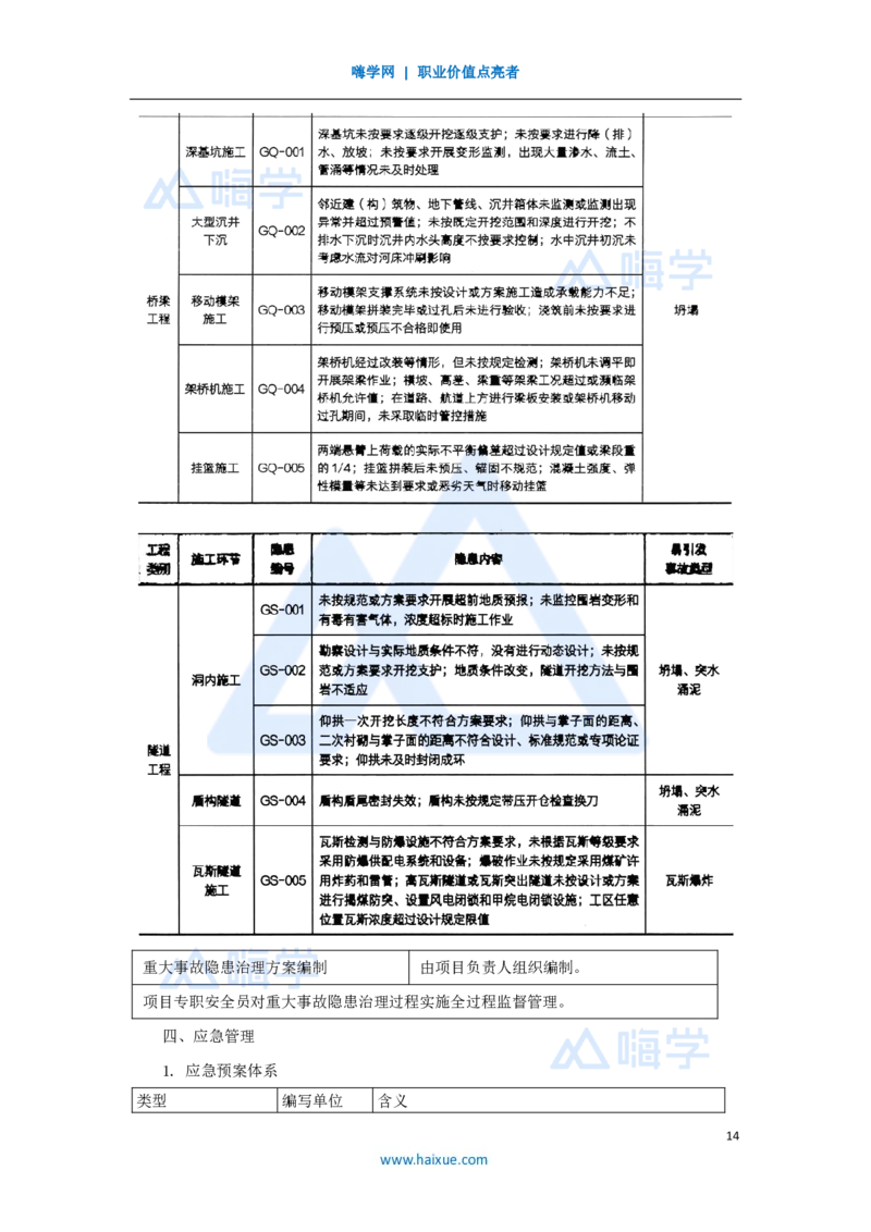 10.2025李昌春-名师冲刺特训-（10）施工管理及法规_2026年一级建造师_2026年一建公路_2025年一建公路SVIP_04-冲刺串讲✿考点强化✿小灶集训_39-公路《名师冲刺特训》李昌春HX_讲义