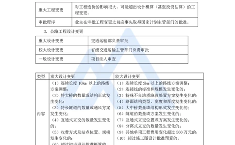 10.2025李昌春-名师冲刺特训-（10）施工管理及法规_2026年一级建造师_2026年一建公路_2025年一建公路SVIP_04-冲刺串讲✿考点强化✿小灶集训_39-公路《名师冲刺特训》李昌春HX_讲义