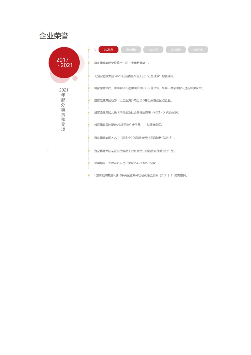 国家能源集团企业文化(1)_2025春招题库汇总_国企题库_国家能源_20230827_151217