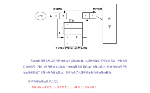 关于地址转换_2025春招题库汇总_国企题库_华能_4.华能集团技术复习资料「重点复习」_01招聘考试复习资料（信息技术类）_知识点