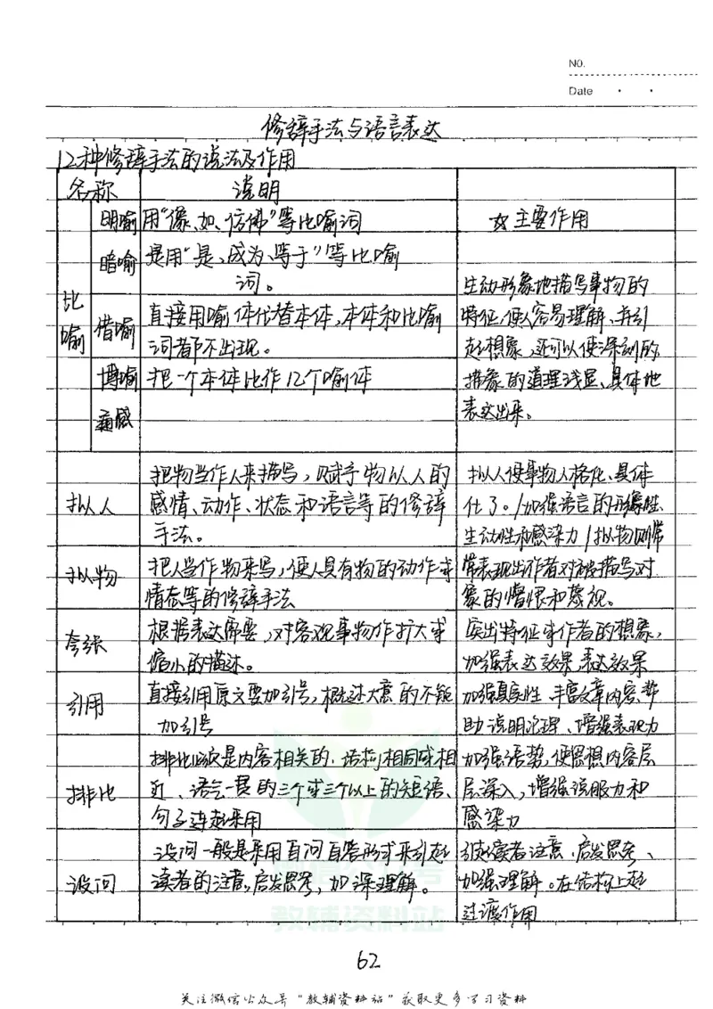 初中状元笔记语文_小学初中学霸笔记类资料汇总6.33GB_初中全科状元笔记900.07MB
