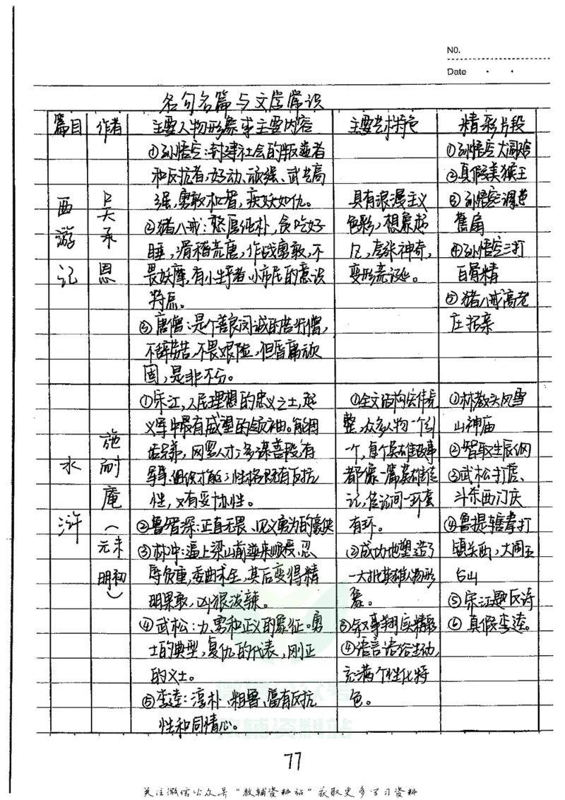 初中状元笔记语文_小学初中学霸笔记类资料汇总6.33GB_初中全科状元笔记900.07MB