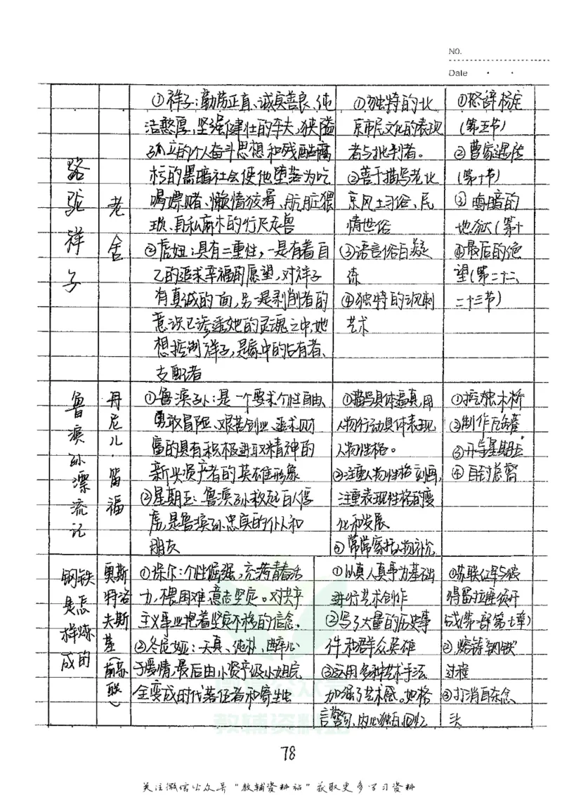初中状元笔记语文_小学初中学霸笔记类资料汇总6.33GB_初中全科状元笔记900.07MB