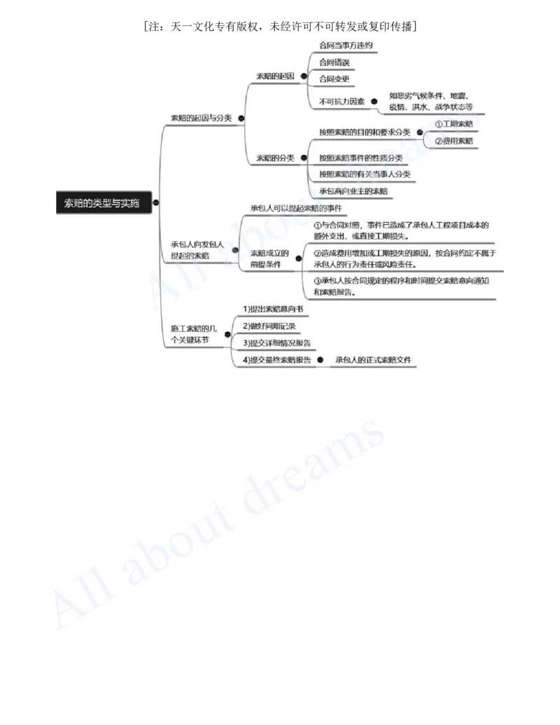 2025-29-第8章-工程招标投标与合同管理_2026年一级建造师_2026年一建机电_2025年一建机电SVIP_02-基础精讲✿高端面授✿深度强化_07-机电《天一精讲班》王建波、王克KL_王克_讲义