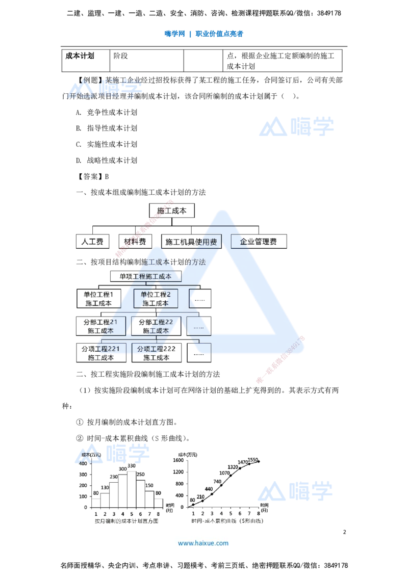 20.2025杨彬-考前拔分速成-第6章（2）6.2施工成本计划_2026年一级建造师_2026年一建管理_2025年一建管理SVIP_04-冲刺串讲✿考点强化✿小灶集训_19-管理《考前拔分速成》杨彬HX_讲义