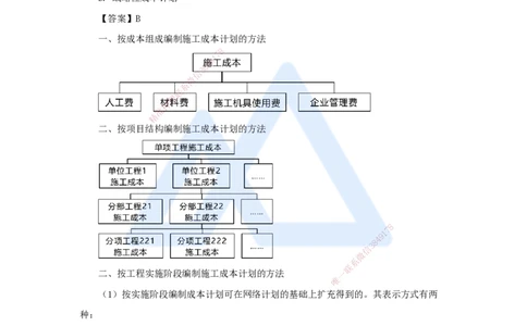 20.2025杨彬-考前拔分速成-第6章（2）6.2施工成本计划_2026年一级建造师_2026年一建管理_2025年一建管理SVIP_04-冲刺串讲✿考点强化✿小灶集训_19-管理《考前拔分速成》杨彬HX_讲义
