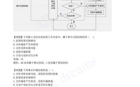 2025-09-第1章-1.3-工程项目管理规划与动态控制（二）_2026年一级建造师_2026年一建管理_2025年一建管理SVIP_02-基础精讲✿高端面授✿深度强化_10-管理《天一精讲班》金月、王少杰KL