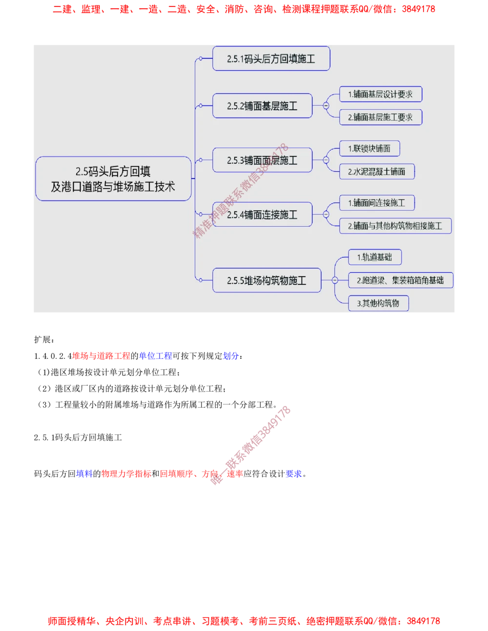 16.16-第1篇-第2章-港口与航道工程施工技术（七）_2026年一级建造师_2026年一建港航_2025年一建港航SVIP_04-冲刺串讲✿考点强化✿小灶集训_01-港航《冲刺串讲班》皮丹丹SMR_388