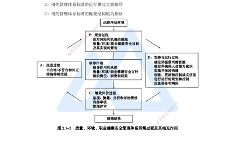 11.2025宿吉南-名师精讲通关-第二章（11）2.1.5全面一体化管理_2026年一级建造师_2026年一建管理_2025年一建管理SVIP_02-基础精讲✿高端面授✿深度强化_讲义