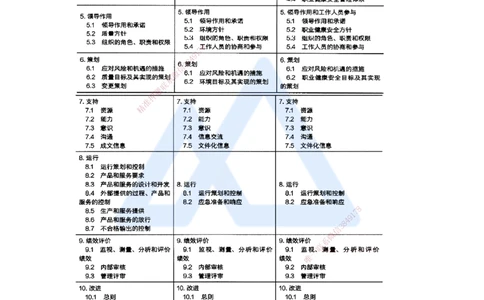 11.2025宿吉南-名师精讲通关-第二章（11）2.1.5全面一体化管理_2026年一级建造师_2026年一建管理_2025年一建管理SVIP_02-基础精讲✿高端面授✿深度强化_讲义
