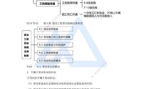 17.2025杜诗乐-考前拔分速成-第9章建设工程劳动保障法律制度2_2026年一建法规_2025年一建法规SVIP_04-冲刺串讲✿考点强化✿小灶集训_12-法规《考前拔分速成》杜诗乐HX_讲义