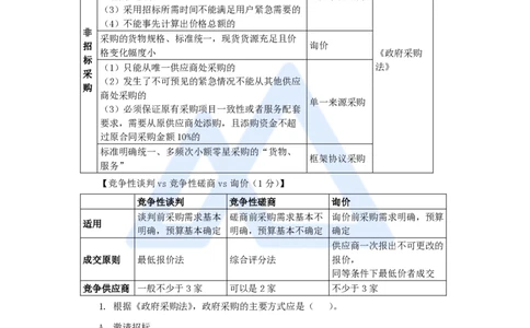 15.2025陈印-名师精讲通关-第四章（15）4.3非招标采购制度_2026年一建法规_2025年一建法规SVIP_02-基础精讲✿高端面授✿深度强化_24-法规《名师精讲通关》陈印HX推荐_讲义