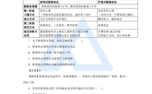 15.2025陈印-名师精讲通关-第四章（15）4.3非招标采购制度_2026年一建法规_2025年一建法规SVIP_02-基础精讲✿高端面授✿深度强化_24-法规《名师精讲通关》陈印HX推荐_讲义