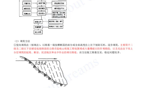 2025-08-第一章-1.1-路基施工（八）_2026年一级建造师_2026年一建公路_2025年一建公路SVIP_02-基础精讲✿高端面授✿深度强化_15-公路《天一精讲班》安慧KL_讲义