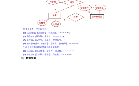 计算机简答题_2025春招题库汇总_国企题库_华能_4.华能集团技术复习资料「重点复习」_01招聘考试复习资料（信息技术类）_主观题