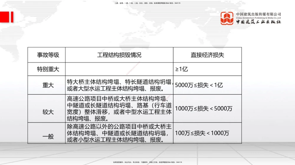 09.26一建《公路》考后估分课_2026年一级建造师_2026年一建公路_2026年一建公路SVIP_2026一建公路SVIP_03-习题精析✿实战特训✿模考通关_讲义