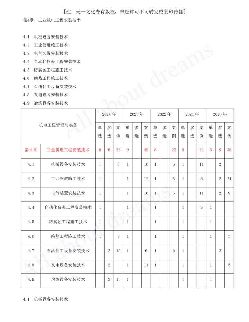 2025-17-第4章-工业机电工程安装技术（一）_2026年一级建造师_2026年一建机电_2025年一建机电SVIP_02-基础精讲✿高端面授✿深度强化_07-机电《天一精讲班》王建波、王克KL_王克