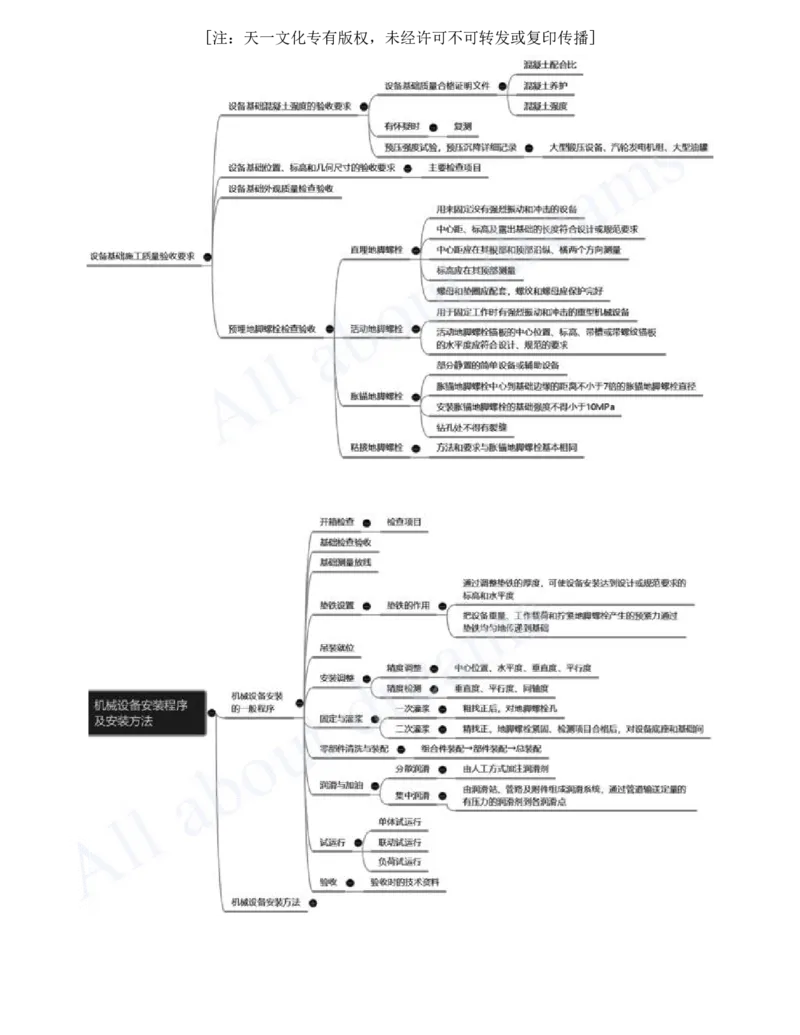 2025-17-第4章-工业机电工程安装技术（一）_2026年一级建造师_2026年一建机电_2025年一建机电SVIP_02-基础精讲✿高端面授✿深度强化_07-机电《天一精讲班》王建波、王克KL_王克