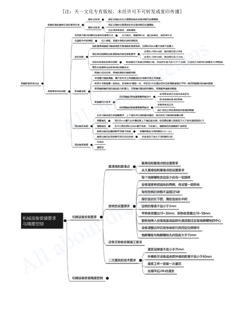 2025-17-第4章-工业机电工程安装技术（一）_2026年一级建造师_2026年一建机电_2025年一建机电SVIP_02-基础精讲✿高端面授✿深度强化_07-机电《天一精讲班》王建波、王克KL_王克
