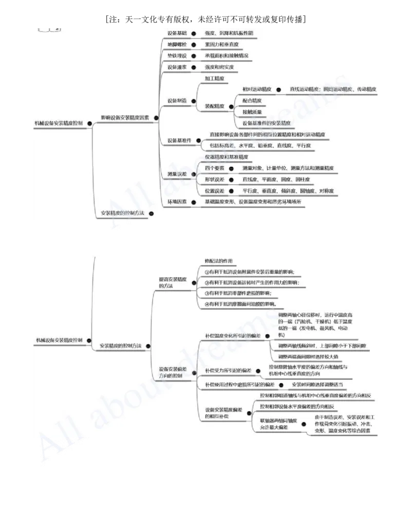 2025-17-第4章-工业机电工程安装技术（一）_2026年一级建造师_2026年一建机电_2025年一建机电SVIP_02-基础精讲✿高端面授✿深度强化_07-机电《天一精讲班》王建波、王克KL_王克