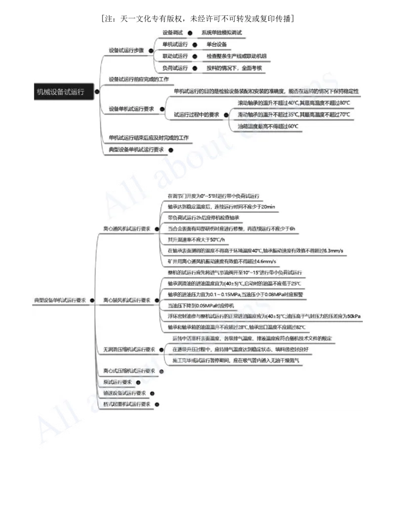 2025-17-第4章-工业机电工程安装技术（一）_2026年一级建造师_2026年一建机电_2025年一建机电SVIP_02-基础精讲✿高端面授✿深度强化_07-机电《天一精讲班》王建波、王克KL_王克