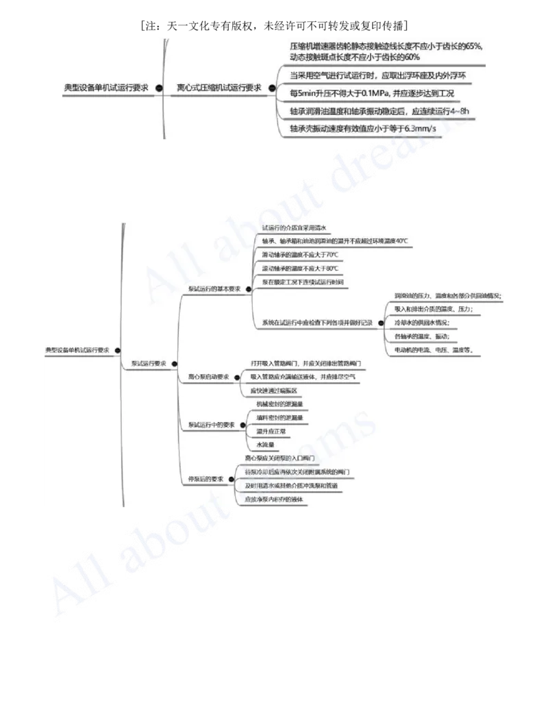 2025-17-第4章-工业机电工程安装技术（一）_2026年一级建造师_2026年一建机电_2025年一建机电SVIP_02-基础精讲✿高端面授✿深度强化_07-机电《天一精讲班》王建波、王克KL_王克