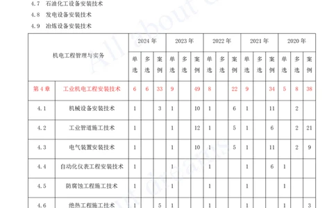 2025-17-第4章-工业机电工程安装技术（一）_2026年一级建造师_2026年一建机电_2025年一建机电SVIP_02-基础精讲✿高端面授✿深度强化_07-机电《天一精讲班》王建波、王克KL_王克