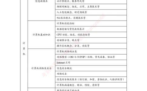 狂训实战-计算机-学生版_2025春招题库汇总_银行题库-1_银行全套上岸资料_讲义+题库+冲刺_04、考前冲刺题库（特训冲刺高分题库+详解）全