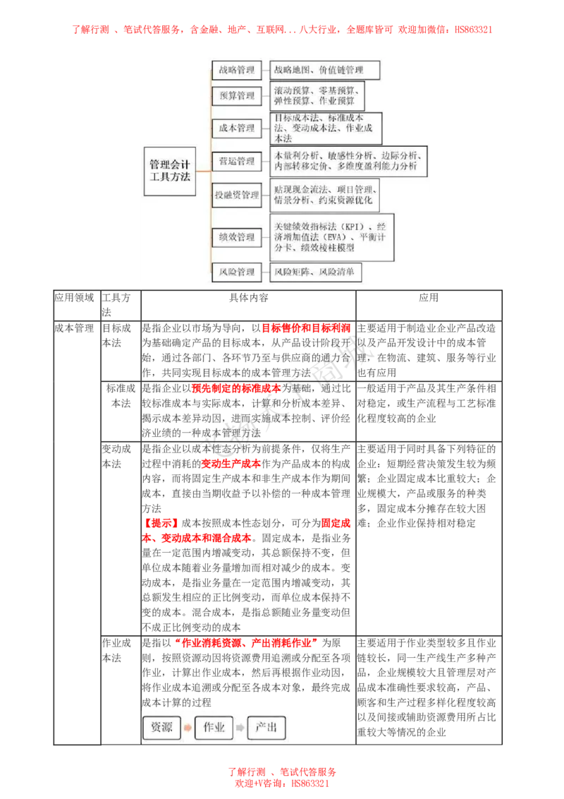 会计知识高频考点复习讲义_2025春招题库汇总_八大题库-1_04八大汇总_致同_会计专项-专业能力专业知识点讲义整理