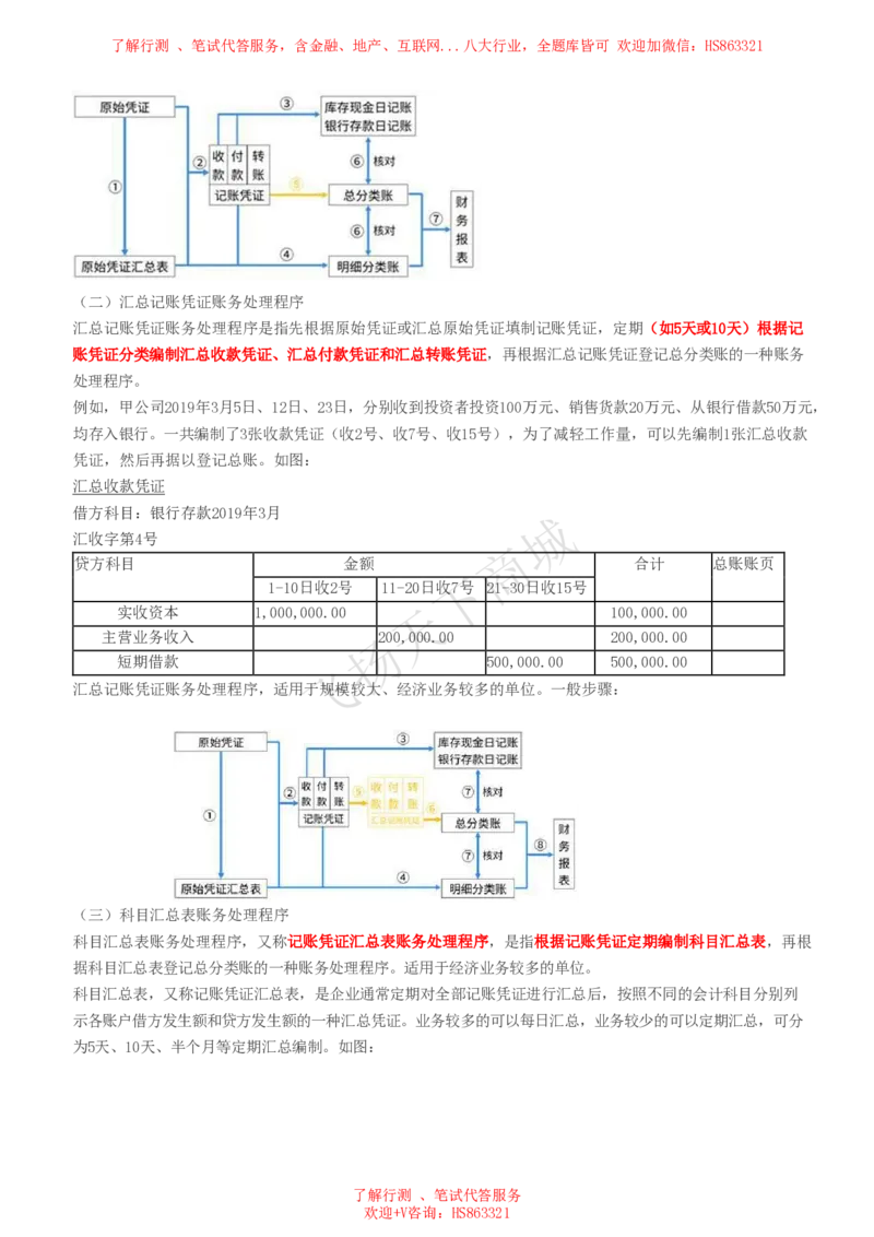 会计知识高频考点复习讲义_2025春招题库汇总_八大题库-1_04八大汇总_致同_会计专项-专业能力专业知识点讲义整理