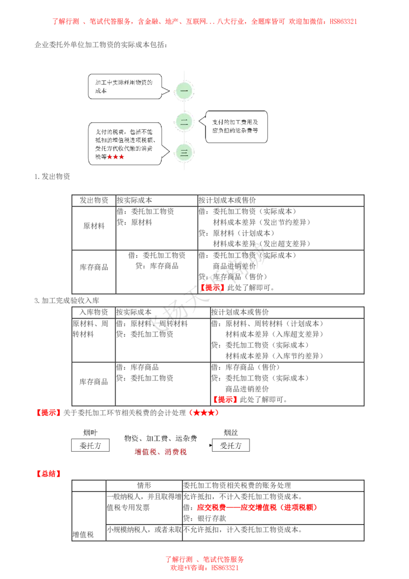 会计知识高频考点复习讲义_2025春招题库汇总_八大题库-1_04八大汇总_致同_会计专项-专业能力专业知识点讲义整理