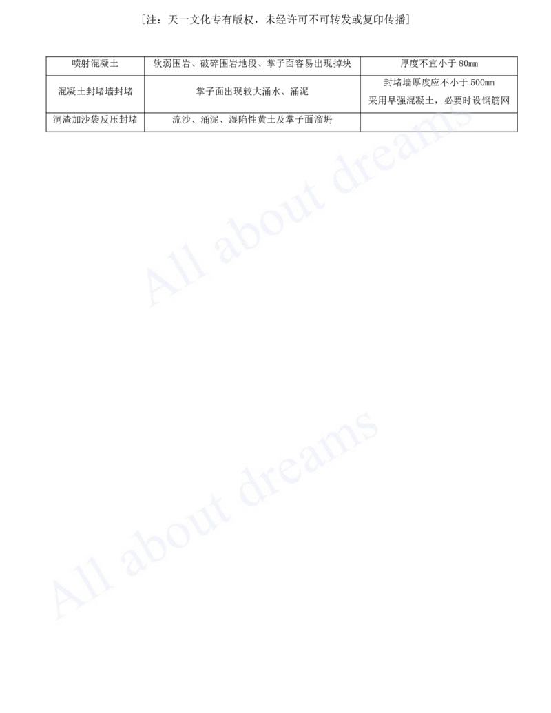 2025-105-第4章-4.3-隧道施工（二）_2026年一级建造师_2026年一建公路_2025年一建公路SVIP_02-基础精讲✿高端面授✿深度强化_15-公路《天一精讲班》安慧、李昌春KL_安慧_讲义